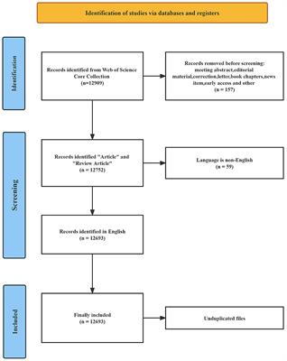 Visual trends and hot research on the relationship between intestinal microbiota and major lipids: a bibliometric analysis